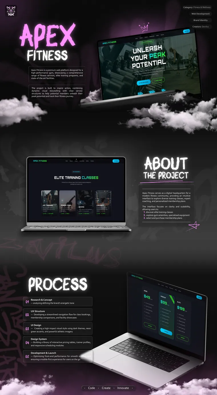 Apex Fitness case presentation