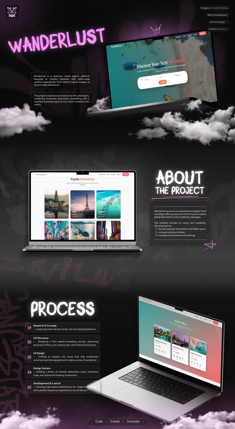 Wanderlust case presentation